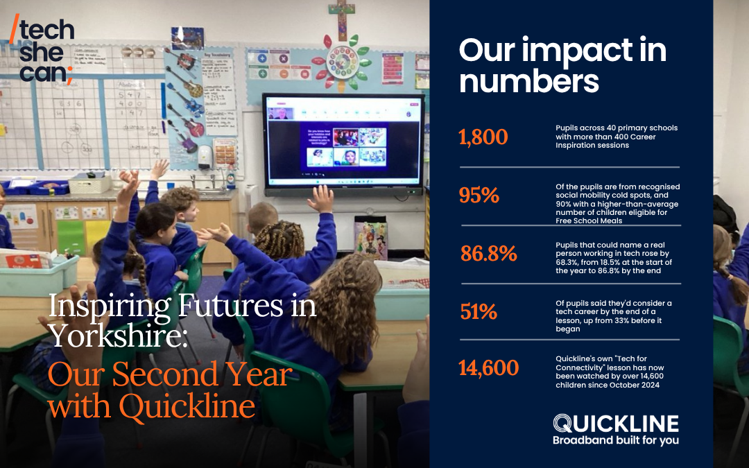 Inspiring Futures in Yorkshire: Our Second Year with Quickline